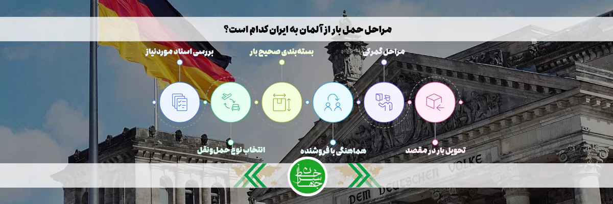 مراحل حمل بار از آلمان به ایران کدام است؟